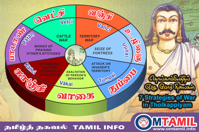 7 Strategies of War in Tholkappiyam
