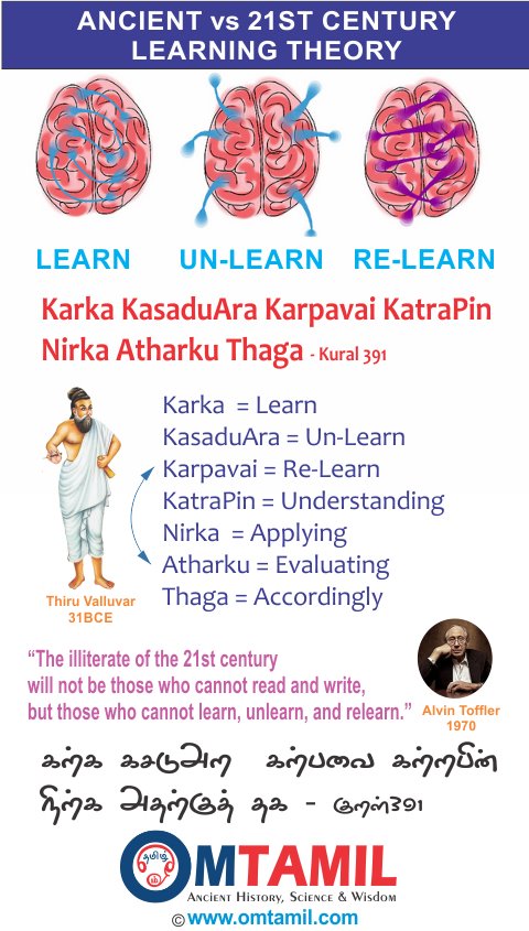 Ancient Learning vs 21st Century Learning