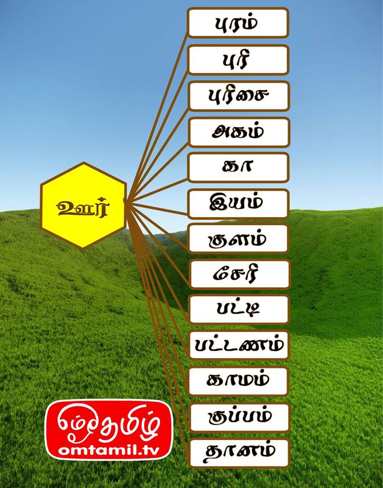 Tamil Ur