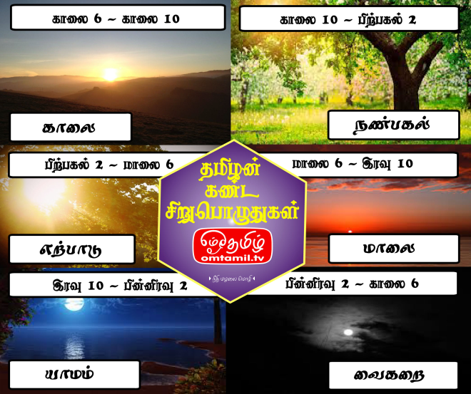 Tamil Time System