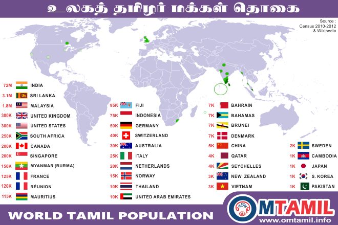 World Tamil Populations